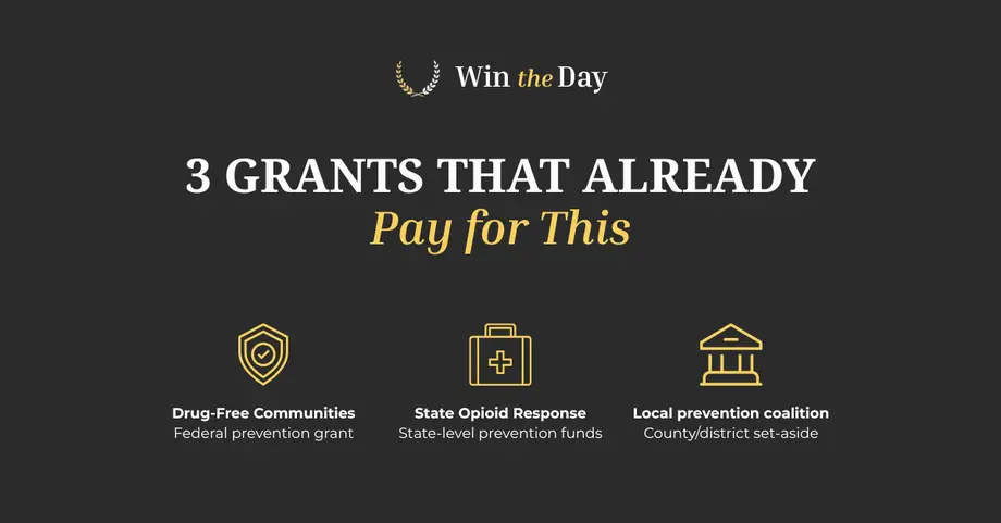 Three grants that already pay for the planner: Drug-Free Communities, State Opioid Response, local prevention coalition