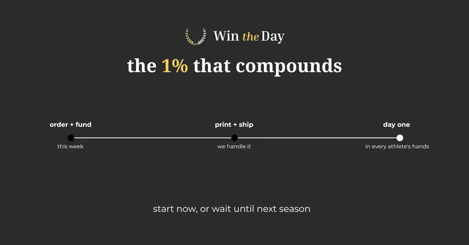 The 1% that compounds — order and fund, print and ship, in every athlete's hands by day one